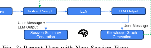 Figure 3 for Memoria: A Scalable Agentic Memory Framework for Personalized Conversational AI