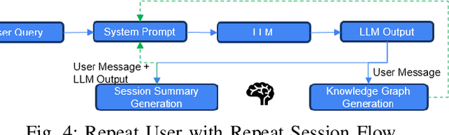 Figure 4 for Memoria: A Scalable Agentic Memory Framework for Personalized Conversational AI