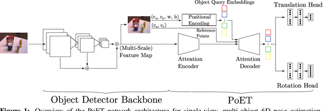 Figure 1 for PoET: Pose Estimation Transformer for Single-View, Multi-Object 6D Pose Estimation