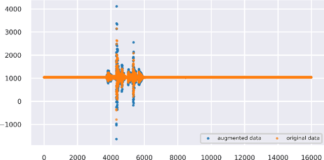 Figure 4 for Bed-Attached Vibration Sensor System: A Machine Learning Approach for Fall Detection in Nursing Homes