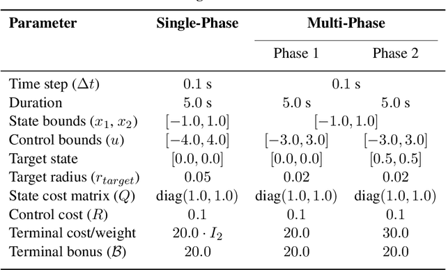 Figure 4 for Multi-Phase Spacecraft Trajectory Optimization via Transformer-Based Reinforcement Learning