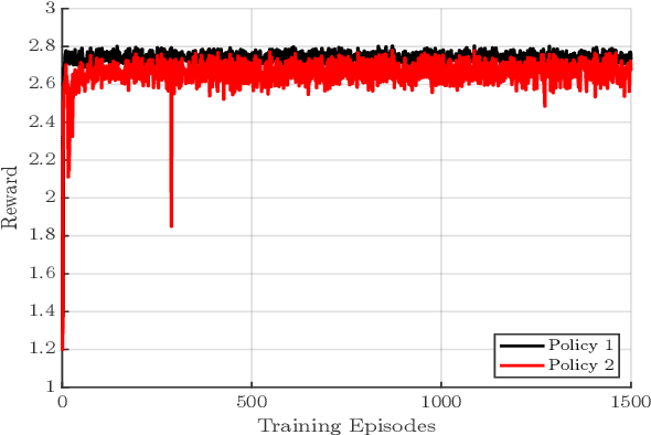 Figure 3 for Autonomous Control of Redundant Hydraulic Manipulator Using Reinforcement Learning with Action Feedback