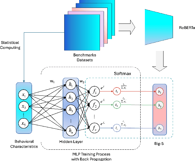 Figure 2 for GGBond: Growing Graph-Based AI-Agent Society for Socially-Aware Recommender Simulation