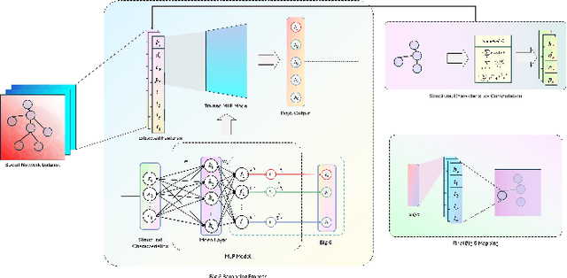 Figure 3 for GGBond: Growing Graph-Based AI-Agent Society for Socially-Aware Recommender Simulation