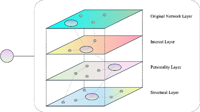 Figure 4 for GGBond: Growing Graph-Based AI-Agent Society for Socially-Aware Recommender Simulation