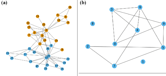 Figure 3 for Derivation of Back-propagation for Graph Convolutional Networks using Matrix Calculus and its Application to Explainable Artificial Intelligence