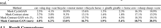 Figure 4 for Generative Semantic Manipulation with Contrasting GAN