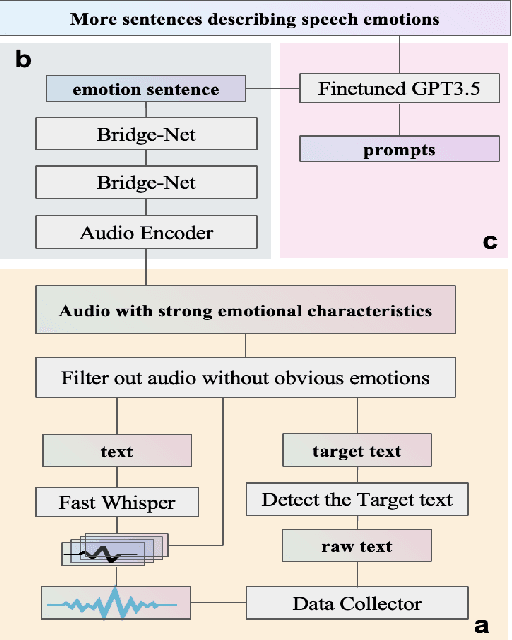 Figure 1 for EmoSpeech: A Corpus of Emotionally Rich and Contextually Detailed Speech Annotations