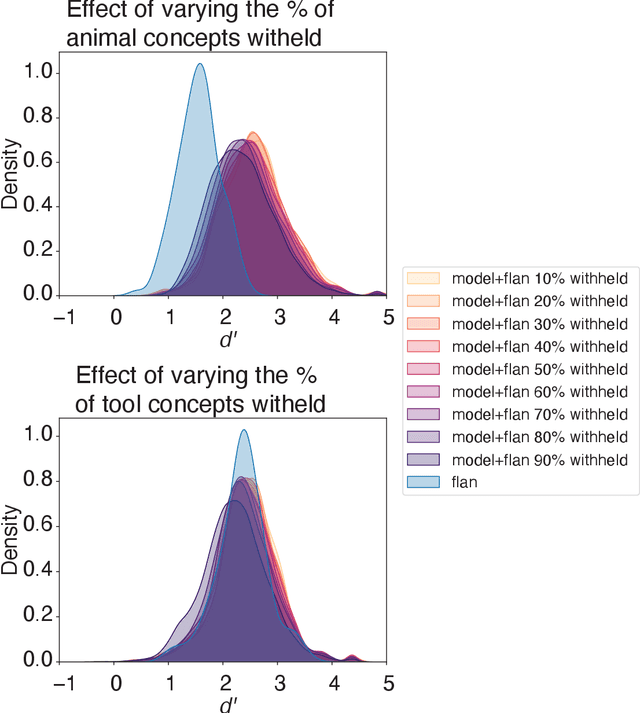 Figure 3 for Human-machine cooperation for semantic feature listing