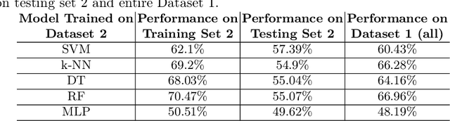 Figure 3 for Revisiting Variable Ordering for Real Quantifier Elimination using Machine Learning