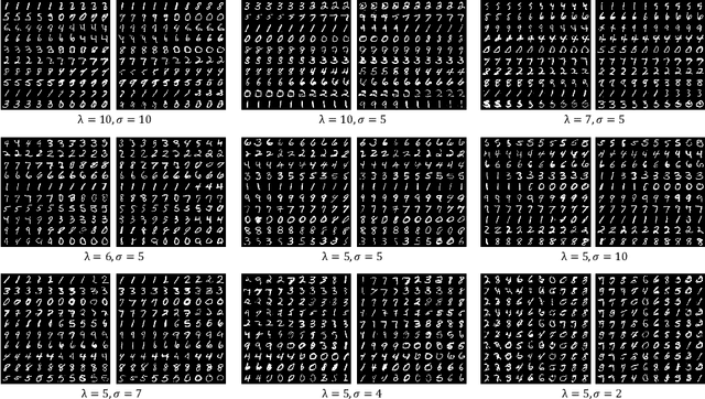 Figure 2 for HSIC-InfoGAN: Learning Unsupervised Disentangled Representations by Maximising Approximated Mutual Information
