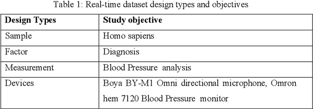 Figure 2 for Speech-Based Blood Pressure Estimation with Enhanced Optimization and Incremental Clustering