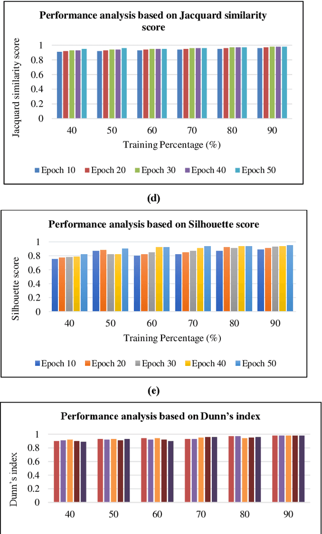 Figure 4 for Speech-Based Blood Pressure Estimation with Enhanced Optimization and Incremental Clustering