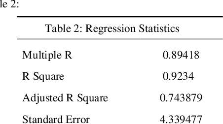 Figure 3 for Speech-Based Blood Pressure Estimation with Enhanced Optimization and Incremental Clustering