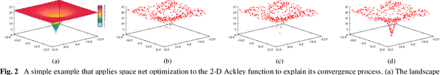 Figure 2 for Space Net Optimization