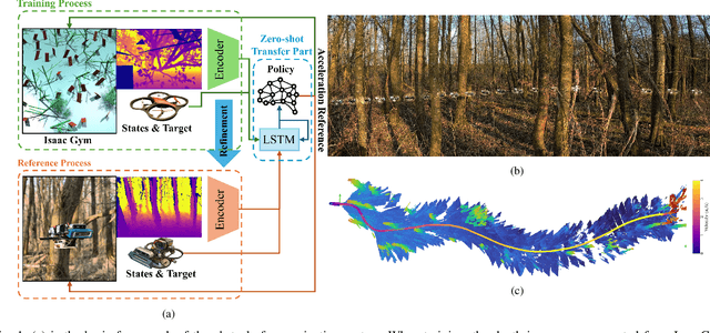 Figure 1 for Depth Transfer: Learning to See Like a Simulator for Real-World Drone Navigation