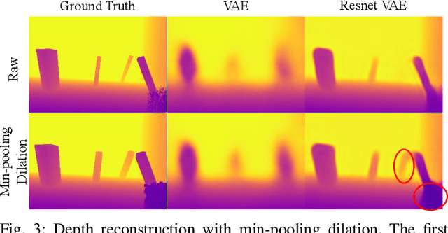 Figure 3 for Depth Transfer: Learning to See Like a Simulator for Real-World Drone Navigation