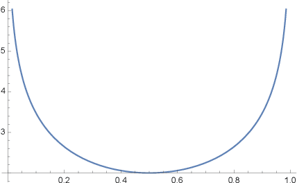 Figure 1 for Conserved active information