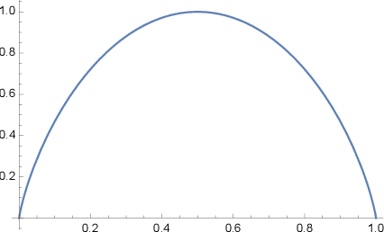 Figure 2 for Conserved active information