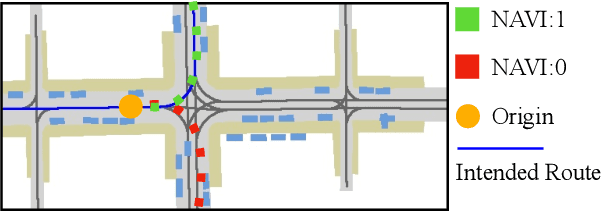 Figure 2 for NaviHydra: Controllable Navigation-guided End-to-end Autonomous Driving with Hydra-distillation