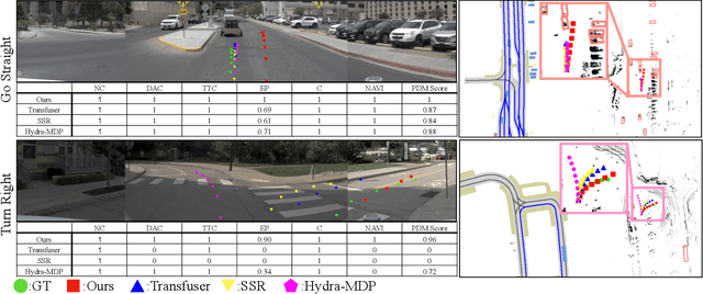 Figure 3 for NaviHydra: Controllable Navigation-guided End-to-end Autonomous Driving with Hydra-distillation