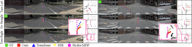 Figure 4 for NaviHydra: Controllable Navigation-guided End-to-end Autonomous Driving with Hydra-distillation
