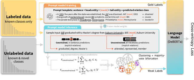 Figure 1 for Open-world Semi-supervised Generalized Relation Discovery Aligned in a Real-world Setting