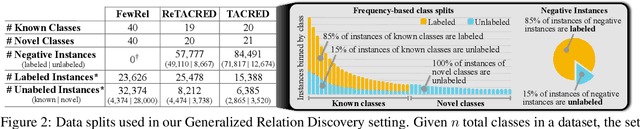 Figure 3 for Open-world Semi-supervised Generalized Relation Discovery Aligned in a Real-world Setting