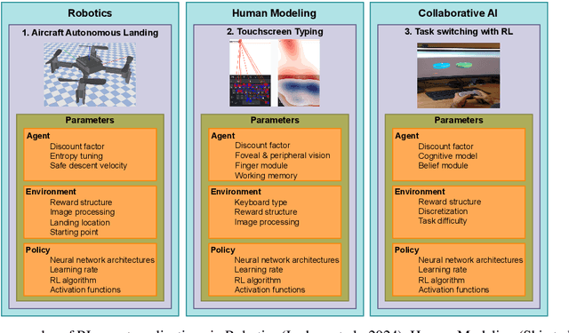 Figure 1 for AgentForge: A Flexible Low-Code Platform for Reinforcement Learning Agent Design