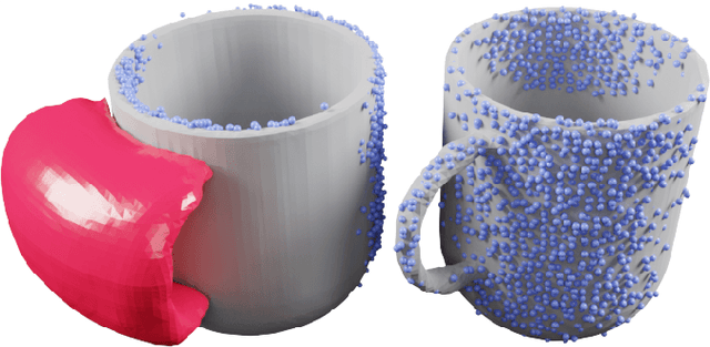 Figure 1 for Shape Completion with Prediction of Uncertain Regions