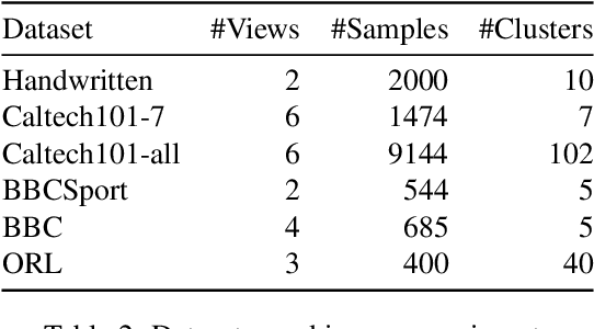 Figure 3 for Deep Matrix Factorization with Adaptive Weights for Multi-View Clustering