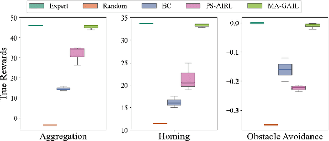 Figure 2 for Learning to Imitate Spatial Organization in Multi-robot Systems