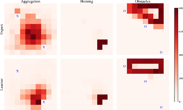 Figure 4 for Learning to Imitate Spatial Organization in Multi-robot Systems