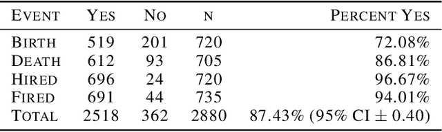 Figure 1 for GPT-4 Generated Narratives of Life Events using a Structured Narrative Prompt: A Validation Study