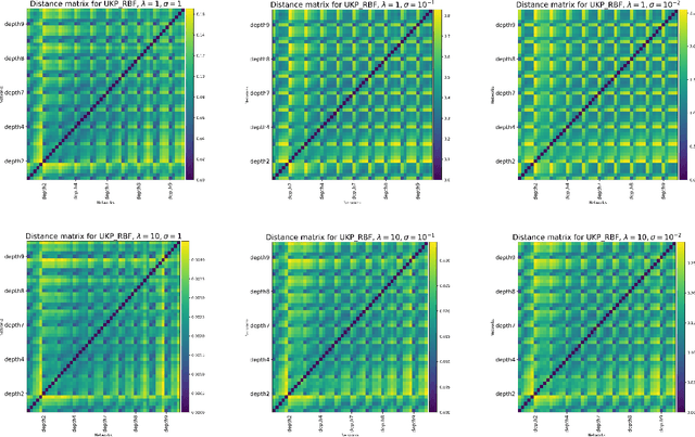 Figure 3 for Uniform Kernel Prober