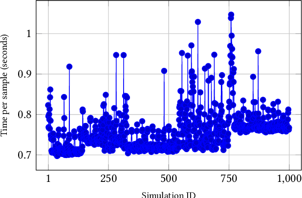 Figure 4 for Proof of Swarm Based Ensemble Learning for Federated Learning Applications