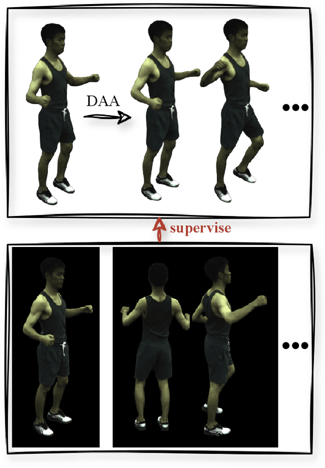 Figure 3 for CHASE: 3D-Consistent Human Avatars with Sparse Inputs via Gaussian Splatting and Contrastive Learning