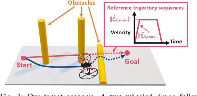 Figure 1 for Ground and Flight Locomotion for Two-Wheeled Drones via Model Predictive Path Integral Control