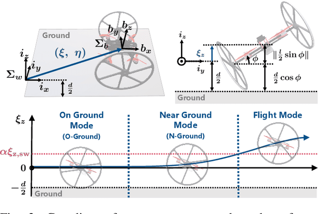 Figure 2 for Ground and Flight Locomotion for Two-Wheeled Drones via Model Predictive Path Integral Control