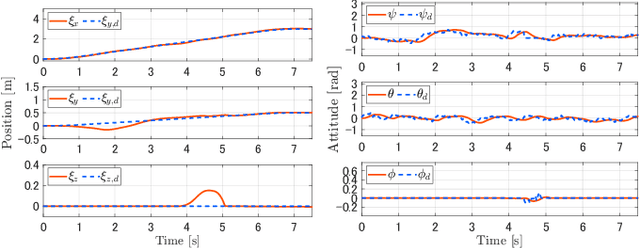Figure 4 for Ground and Flight Locomotion for Two-Wheeled Drones via Model Predictive Path Integral Control