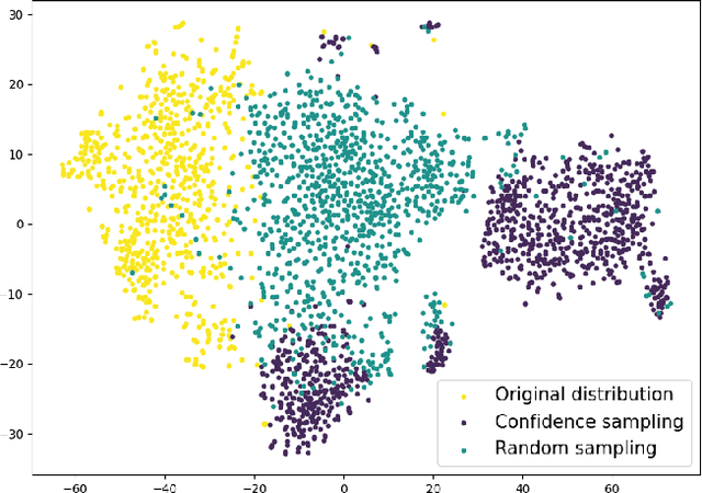 Figure 1 for Seeing the Whole Picture: Distribution-Guided Data-Free Distillation for Semantic Segmentation