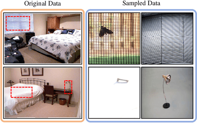 Figure 3 for Seeing the Whole Picture: Distribution-Guided Data-Free Distillation for Semantic Segmentation