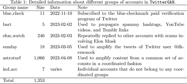 Figure 1 for Characteristics and prevalence of fake social media profiles with AI-generated faces
