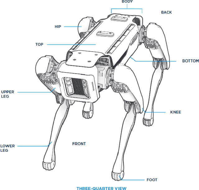 Figure 2 for Assessment of the Utilization of Quadruped Robots in Pharmaceutical Research and Development Laboratories