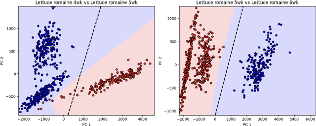 Figure 4 for Overspecified Mixture Discriminant Analysis: Exponential Convergence, Statistical Guarantees, and Remote Sensing Applications