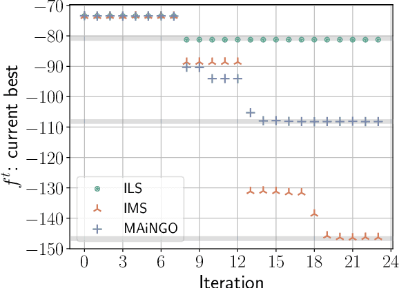Figure 2 for Deterministic Global Optimization of the Acquisition Function in Bayesian Optimization: To Do or Not To Do?
