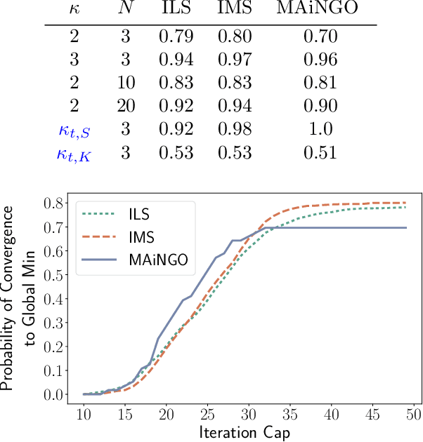 Figure 3 for Deterministic Global Optimization of the Acquisition Function in Bayesian Optimization: To Do or Not To Do?