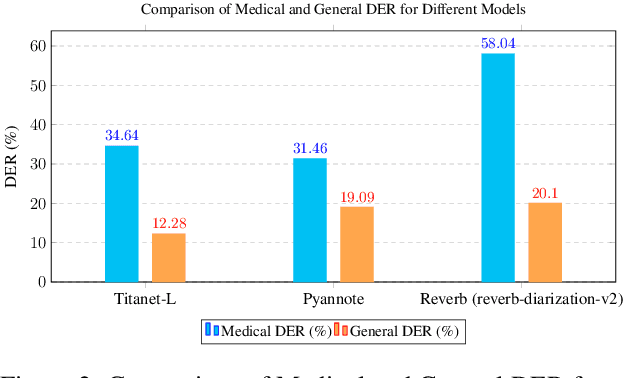 Figure 4 for Afrispeech-Dialog: A Benchmark Dataset for Spontaneous English Conversations in Healthcare and Beyond