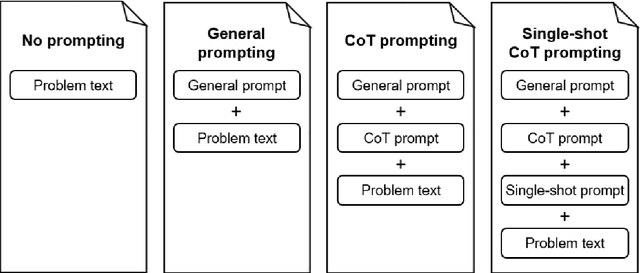 Figure 1 for Evaluating GPT- and Reasoning-based Large Language Models on Physics Olympiad Problems: Surpassing Human Performance and Implications for Educational Assessment