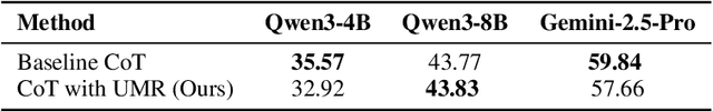 Figure 3 for Exploring Zero-Shot ACSA with Unified Meaning Representation in Chain-of-Thought Prompting